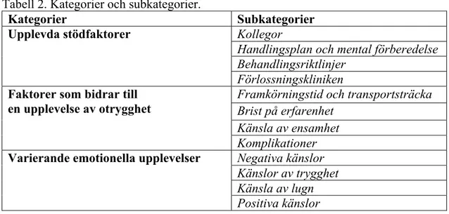 Tabell 2. Kategorier och subkategorier.  