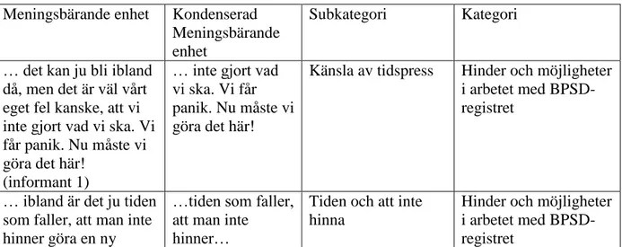 Tabell 1. Exempel på innehållsanalysen. 