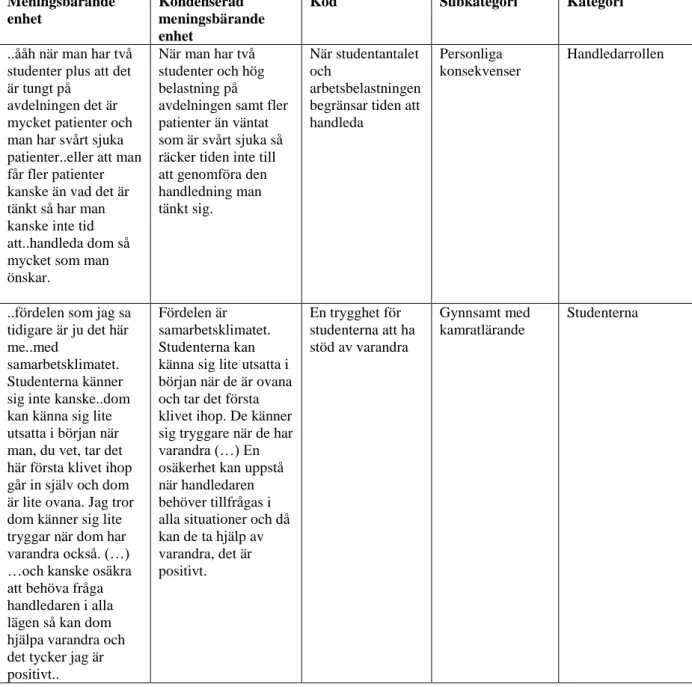 Tabell 1. Exempel ur analysprocess 