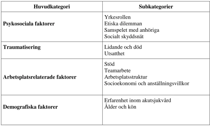 Tabell 4. Kategori- och subkategoriindex 