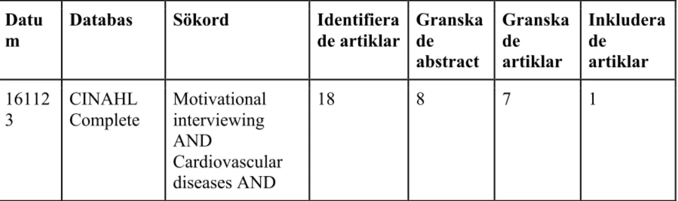 Tabell för databassökning 