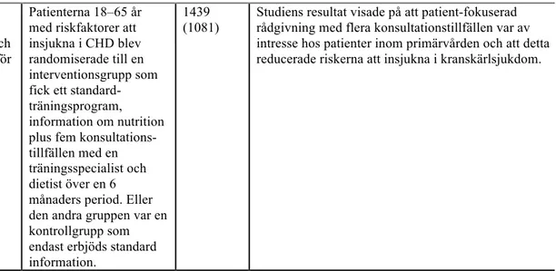 Figur 2. Exempel på del av matris för redovisning av sortering, granskning och kvalitetsbedömning av vetenskapliga studier modifierad utifrån Willman, Stoltz och  Bahtsevani (2011, s 94)