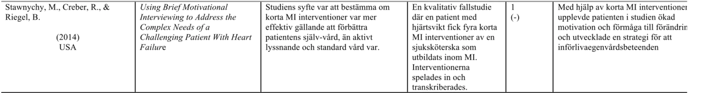 Figur 2. Exempel på del av matris för redovisning av sortering, granskning och kvalitetsbedömning av vetenskapliga studier modifierad utifrån Willman, Stoltz och  Bahtsevani (2011, s 94)