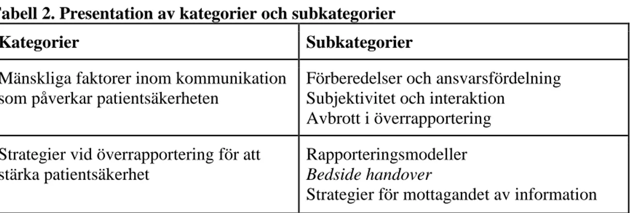Tabell 2. Presentation av kategorier och subkategorier 
