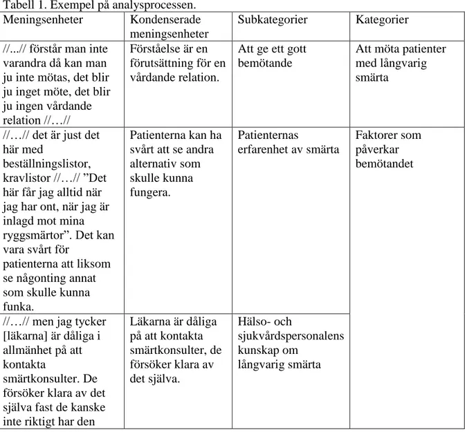 Tabell 1. Exempel på analysprocessen. 