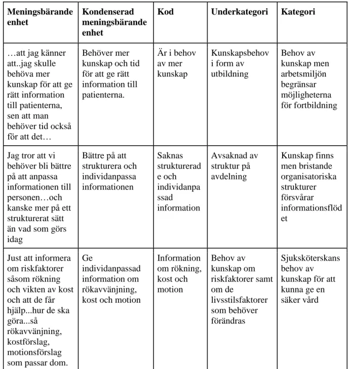 Tabell 1. Exempel på kondensering och kodning av meningsbärande enheter. 