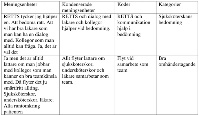 Tabell 1. Exempel på matris för innehållsanalys  Meningsenheter  Kondenserade 