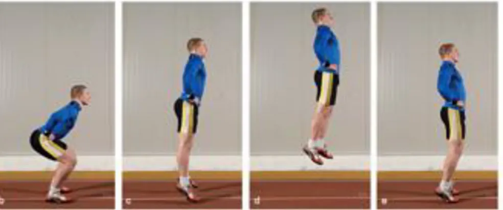 Figur 2. Illustration av squat jump, Squat jump reaktionstestet består av att testpersonen utför ett enda hopp med  maximal insats från en stillastående position med 90 graders knävinkel