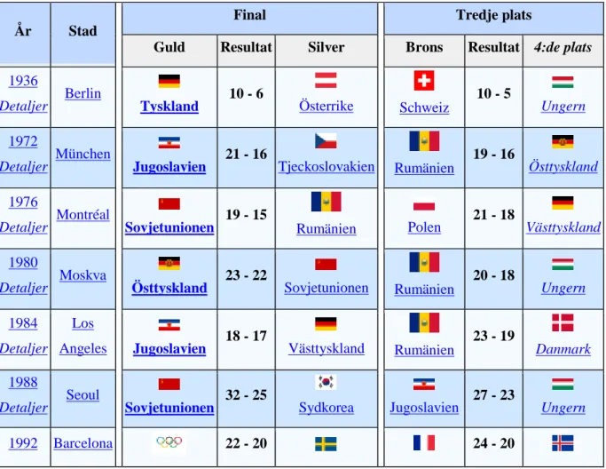 Tabell 1 lista över olympiska medaljörer i handboll  