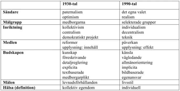 Tabell 1. Tolkningsschema för 1930-tal och 1990-tal (Palmblad och Eriksson, 1995, s.152) 