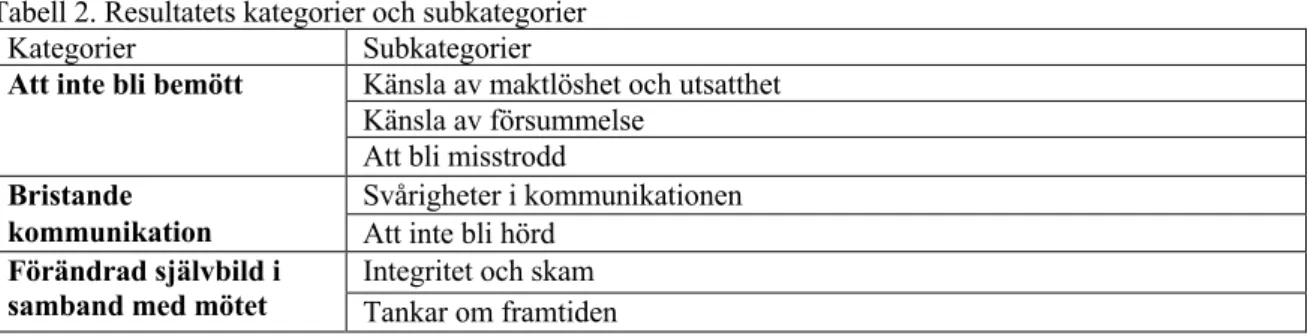 Tabell 2. Resultatets kategorier och subkategorier 