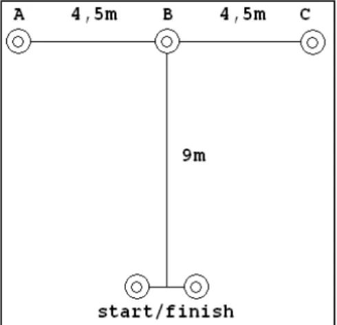 Figure 3.Configuration of T-test. 
