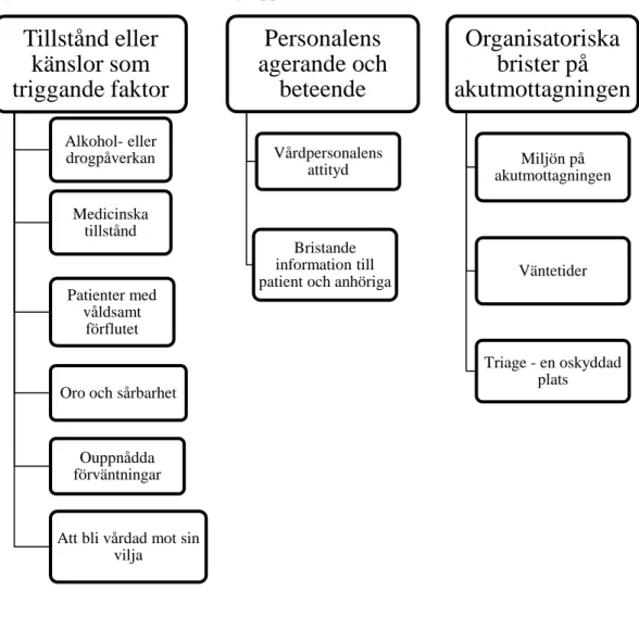 Figur 1. Huvudteman och undergrupper   