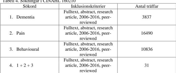 Tabell 5. Sökningar i PubMed 160421 