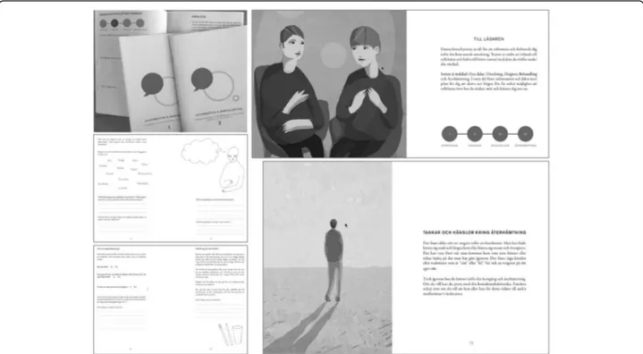 Fig. 1 Examples from the PEM. Top left cover of the two brochures, top right, first spread in part 1 “To the reader” with introduction to the PEM with four chapters with symbols used to support the reader in understanding the care process: examination, dia