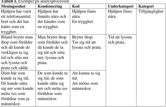 Tabell I. Exempel på analysprocessen 