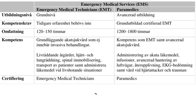Tabell 1. Kompetensnivåer inom paramedicsystemet 