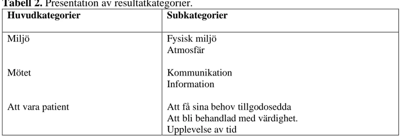 Tabell 2. Presentation av resultatkategorier. 