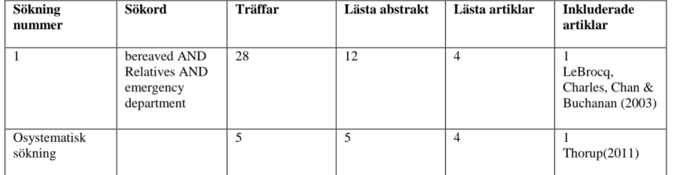 Tabell 3. För utförligare beskrivning av artiklarna se bilaga 2. 