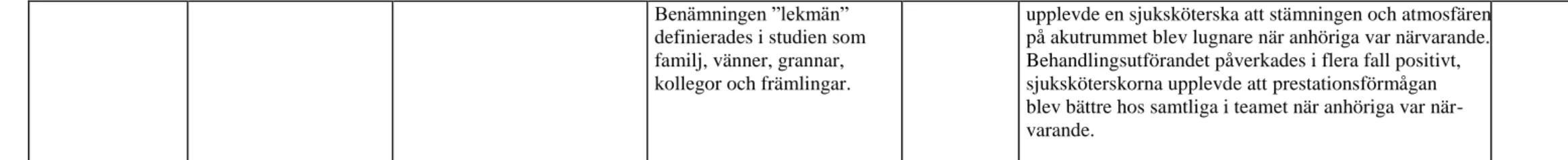 Figur 2. Exempel på del av matris för redovisning av sortering, granskning och kvalitetsbedömning av vetenskapliga studier modifierad utifrån Willman, Stoltz och  Bahtsevani (2011, s 94)