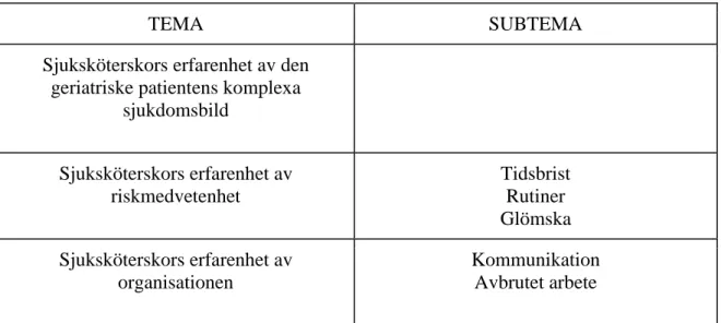 Tabell 2. Resultatöversikt 