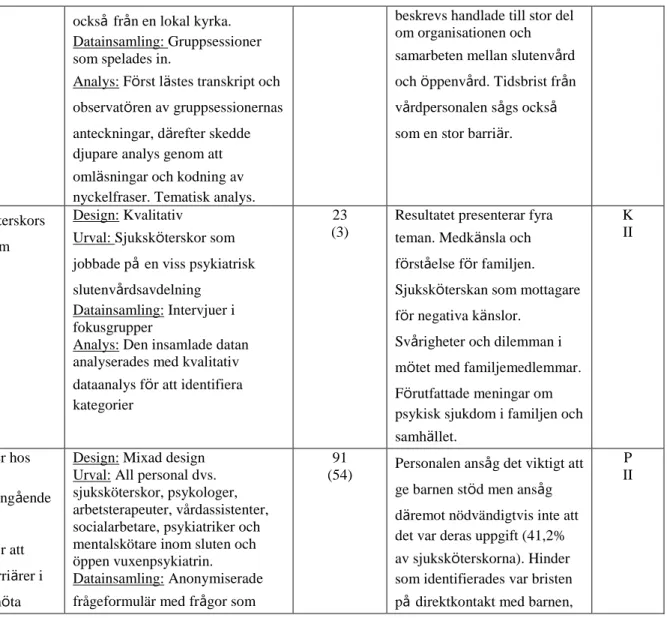 Figur 2. Exempel på del av matris för redovisning av sortering, granskning och kvalitetsbedömning av vetenskapliga studier modifierad utifrån Willman, Stoltz och Bahtsevani (2011, s 94)