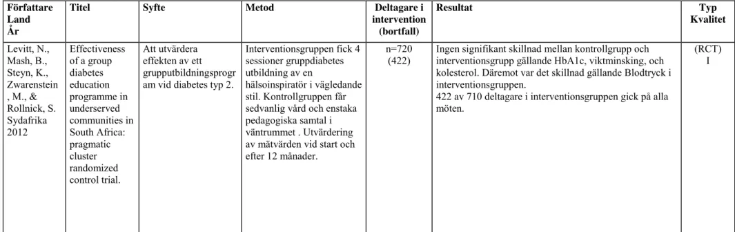 Figur 2. Matris för redovisning av sortering, granskning och kvalitetsbedömning av vetenskapliga studier modifierad utifrån Willman, Stoltz och Bahtsevani (2011, s 94)