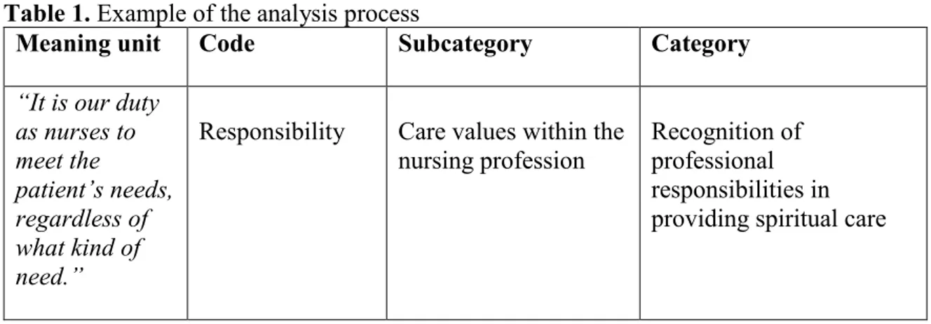 Table 1. Example of the analysis process 