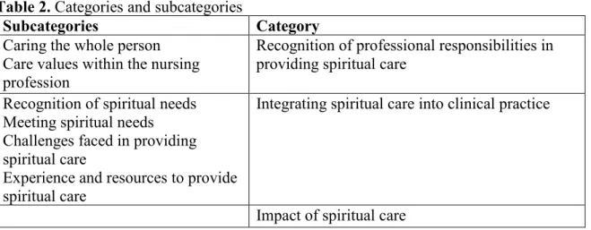 Table 2. Categories and subcategories  