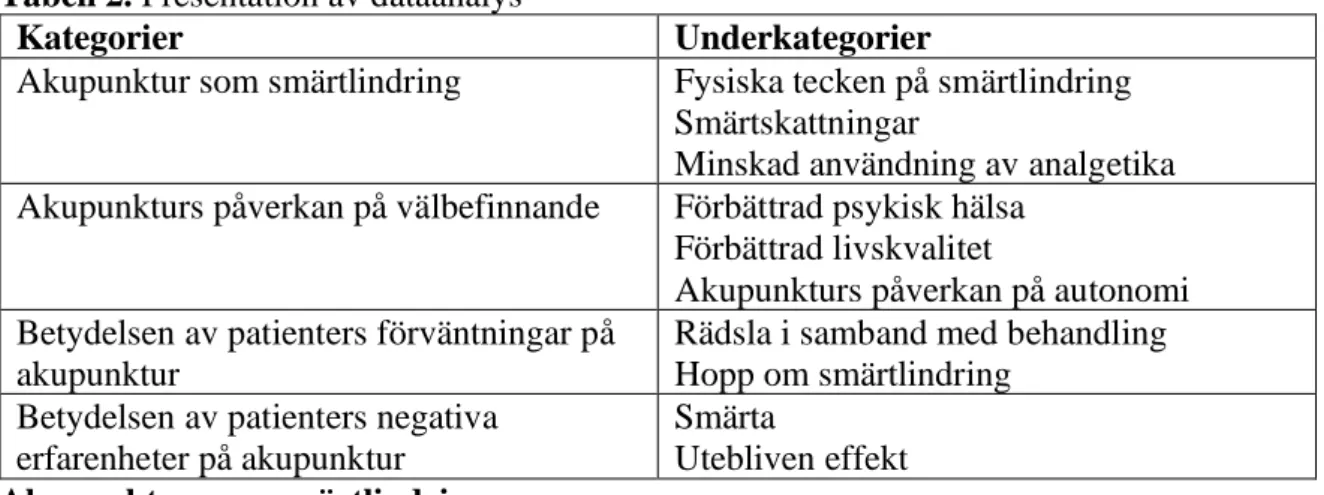 Tabell 2. Presentation av dataanalys  