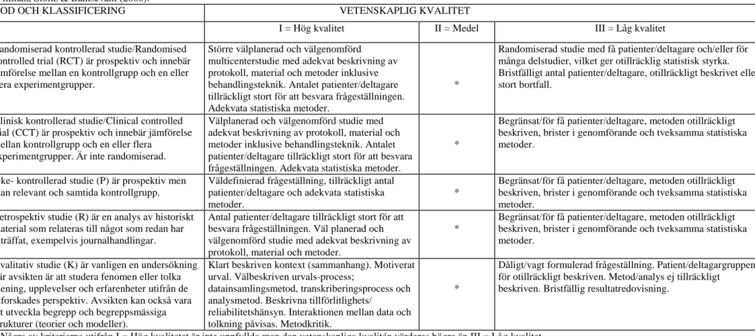 Tabell 1. Bedömningsunderlag för vetenskaplig klassificering samt kvalitet avseende studier med kvantitativ och kvalitativ metodansats, modifierad utifrån SBU &amp; SSF (1999) och        Willman, Stoltz &amp; Bahtsevani (2006)