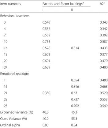 Table 5 Results from the exploratory factor analysis