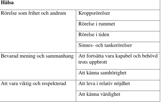 Tabell 1. Hälsa   Hälsa 