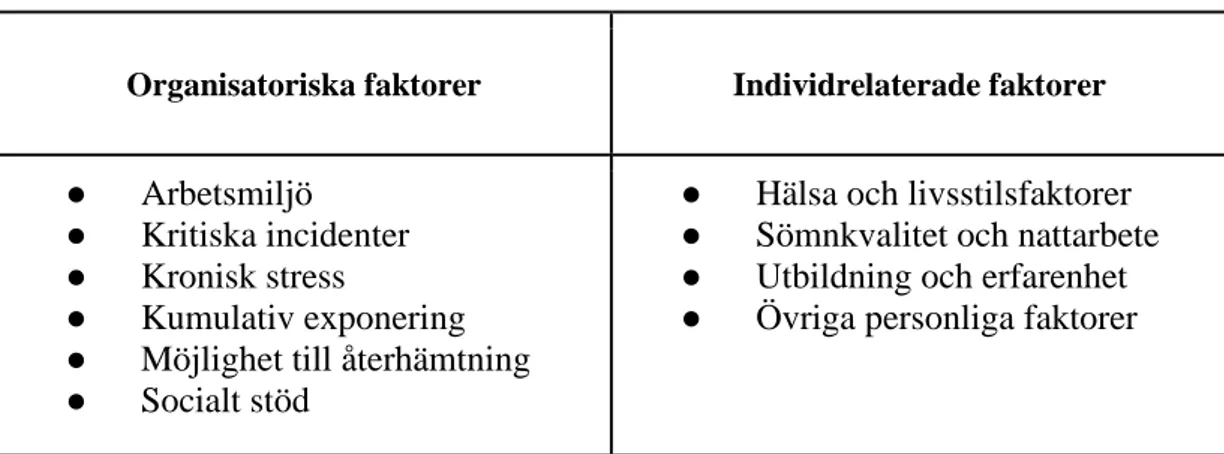 Tabell 3. Resultatets huvud- och underkategorier 