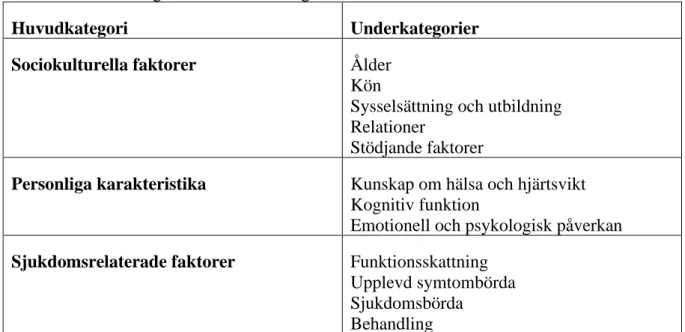 Tabell 2. Huvudkategorier och underkategorier 