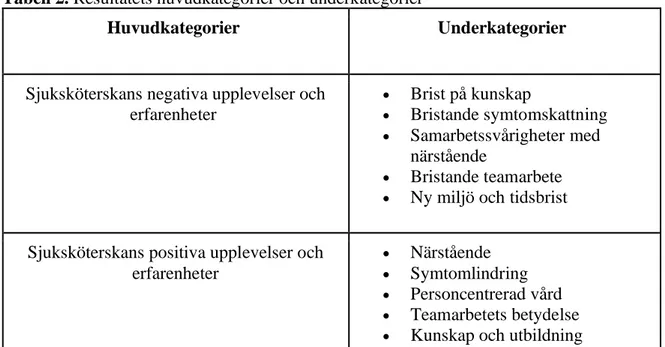 Tabell 2. Resultatets huvudkategorier och underkategorier  