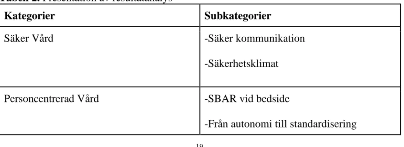 Tabell 2. Presentation av resultatanalys  