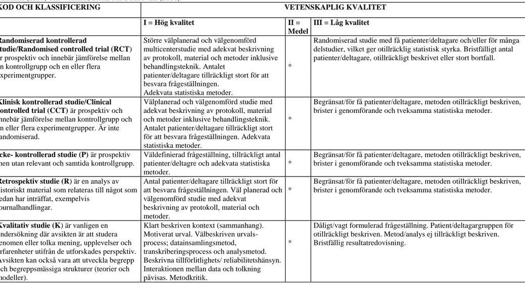 Tabell 1. Bedömningsunderlag för vetenskaplig klassificering samt kvalitet avseende studier med kvantitativ och kvalitativ metodansats, modifierad utifrån Berg, Dencker och  Skärsäter (1999) och Willman, Stoltz och Bathsevani (2006)
