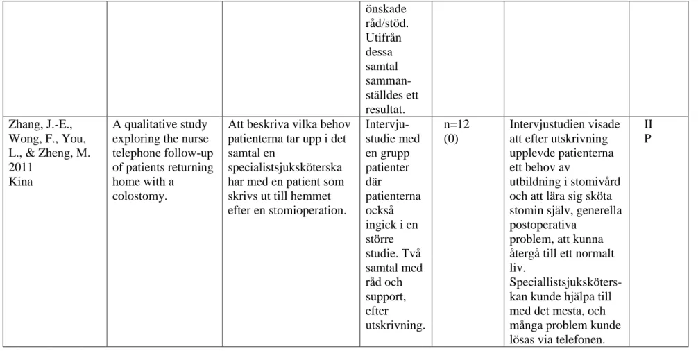 Figur 2. Exempel på del av matris för redovisning av sortering, granskning och kvalitetsbedömning av vetenskapliga studier utarbetad efter Willman, Stoltz &amp; Bahtsevani  (2006)