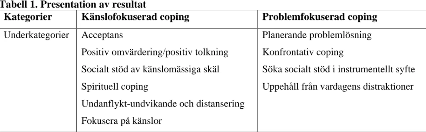 Tabell 1. Presentation av resultat 