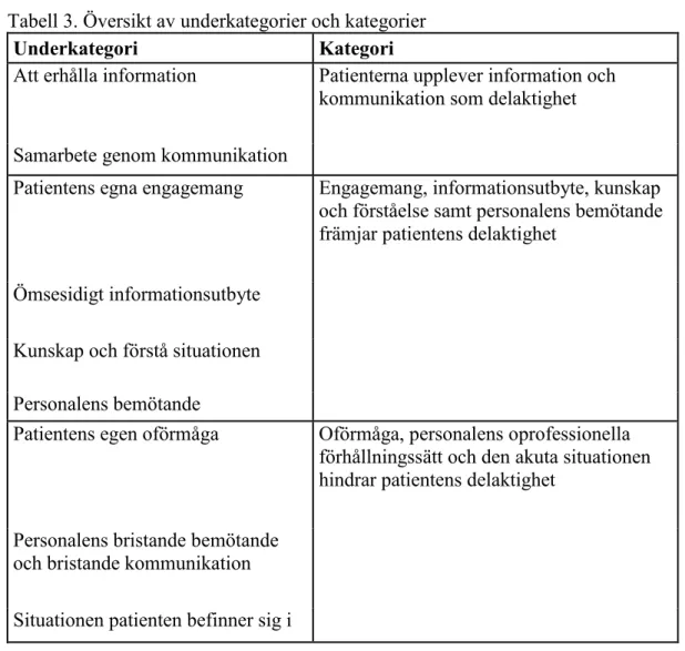 Tabell 3. Översikt av underkategorier och kategorier 