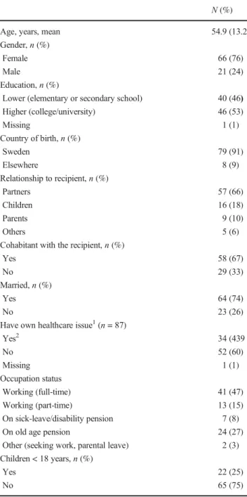 Table 3 shows changes in FC support needs over time, from prior to allo-HSCT until 4 months afterwards