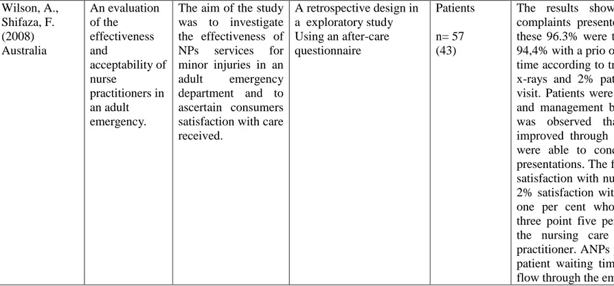 Figur  2.  Exempel  på  del  av  matris  för  redovisning  av  sortering,  granskning  och  kvalitetsbedömning  av  vetenskapliga  studier  utarbetad  efter  Willman, Stoltz &amp; Bahtsevani (2006)