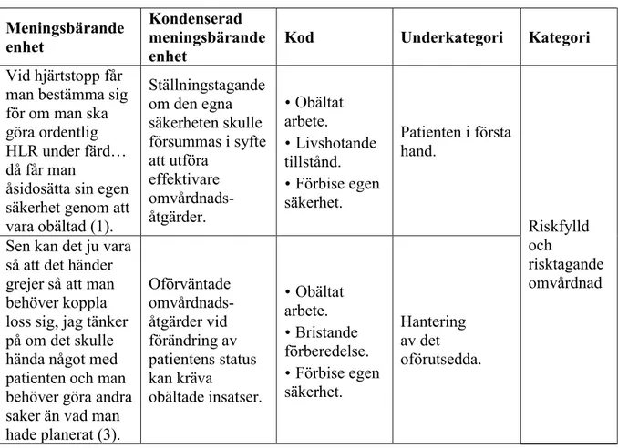 Tabell 1: Matris över analysprocess efter Graneheim och Lundman (2004). 