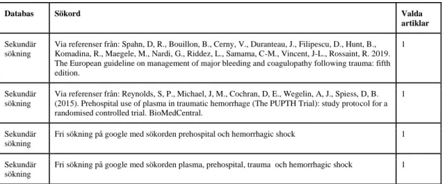 Tabell 2. Sökmatris från referenslistor av ovanstående studier samt fri sökning på  google