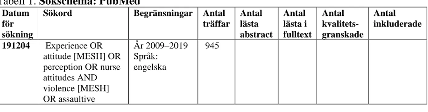 Tabell 1. Sökschema: PubMed 