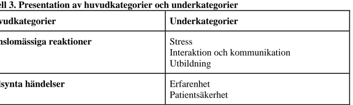 Tabell 3. Presentation av huvudkategorier och underkategorier 