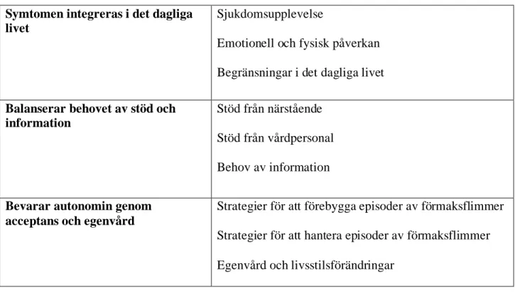 Tabell 2. Resultatöversikt 