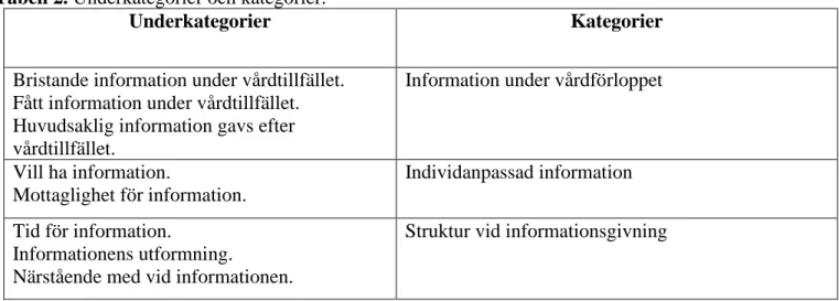 Tabell 2. Underkategorier och kategorier. 