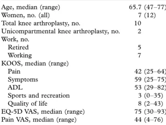 Table I. Patient demographics.